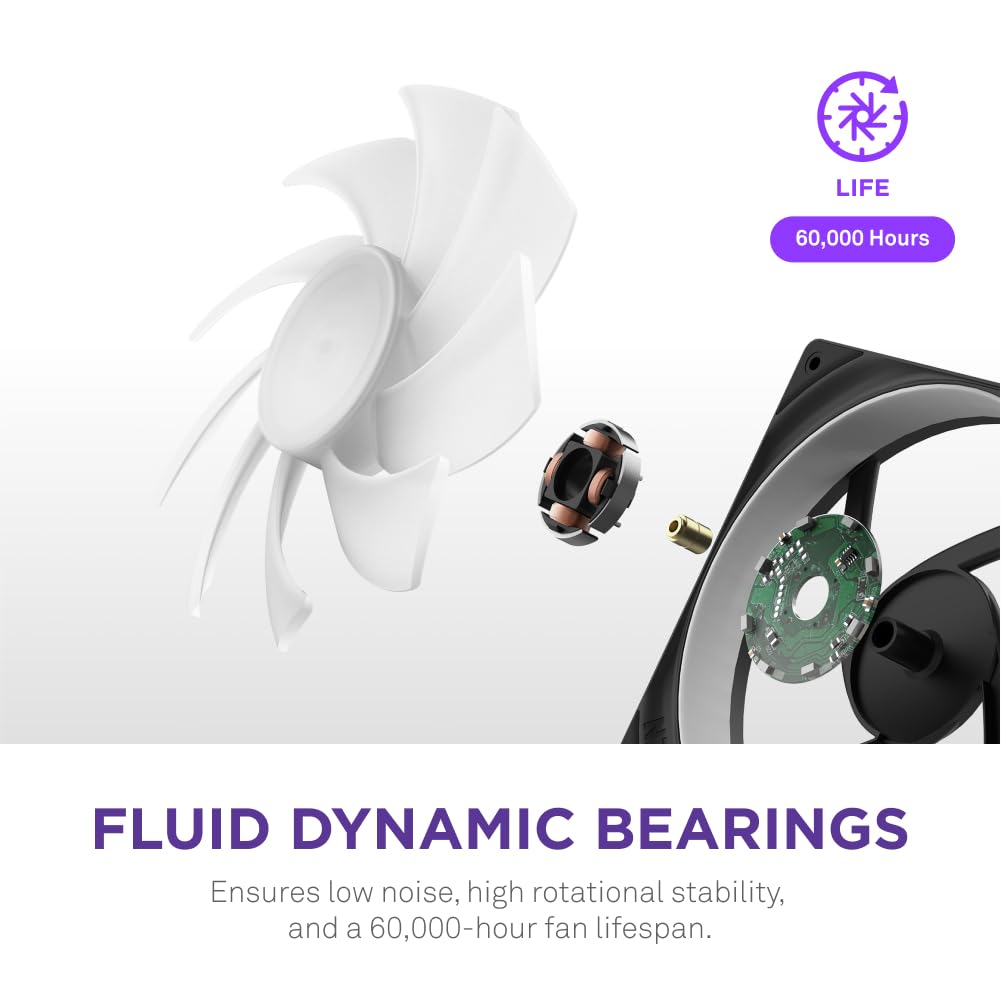 NZXT F240 RGB Core - 240mm Single-Frame Fan Unit with 2 x 120mm RGB Fans - Speed & Lighting Control - High Static Pressure & Airflow - Fluid Dynamic Bearings - 8 aRGB LEDs Per Fan - Black