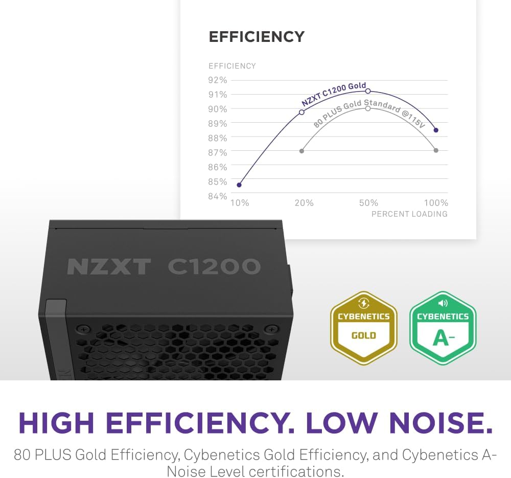 NZXT C1200 Gold ATX 3.1 - Fully Modular Low-Noise PC Gaming Power Supply - 1200 Watts - 80 Plus Gold - 12V-2x6 Connector - Zero Fan Mode - 100% Japanese Capacitors - Black